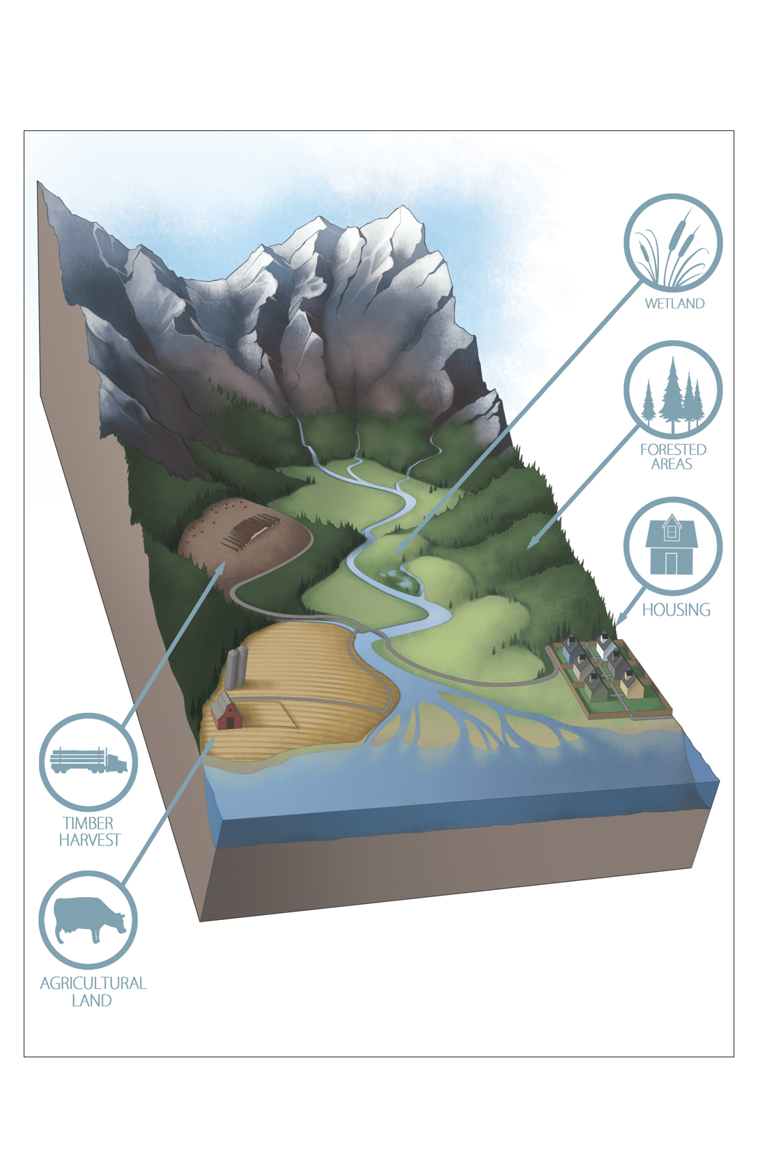 Watershed.png