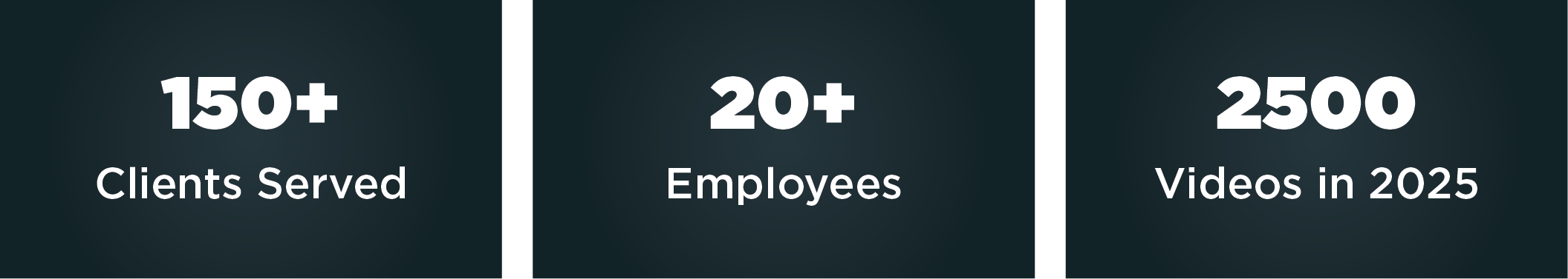 Graphic displaying three of Windwood Productions' statistics: over 150 clients served, more than 20 employees, and 2,500 videos created in 2025.