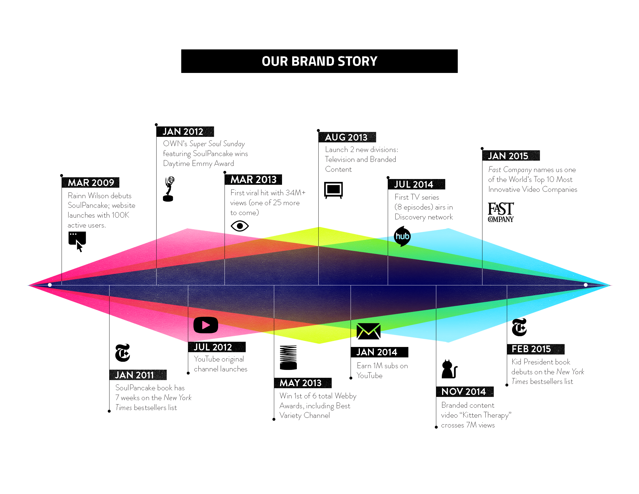 SP Capabilities Deck_2015_Page_03.png