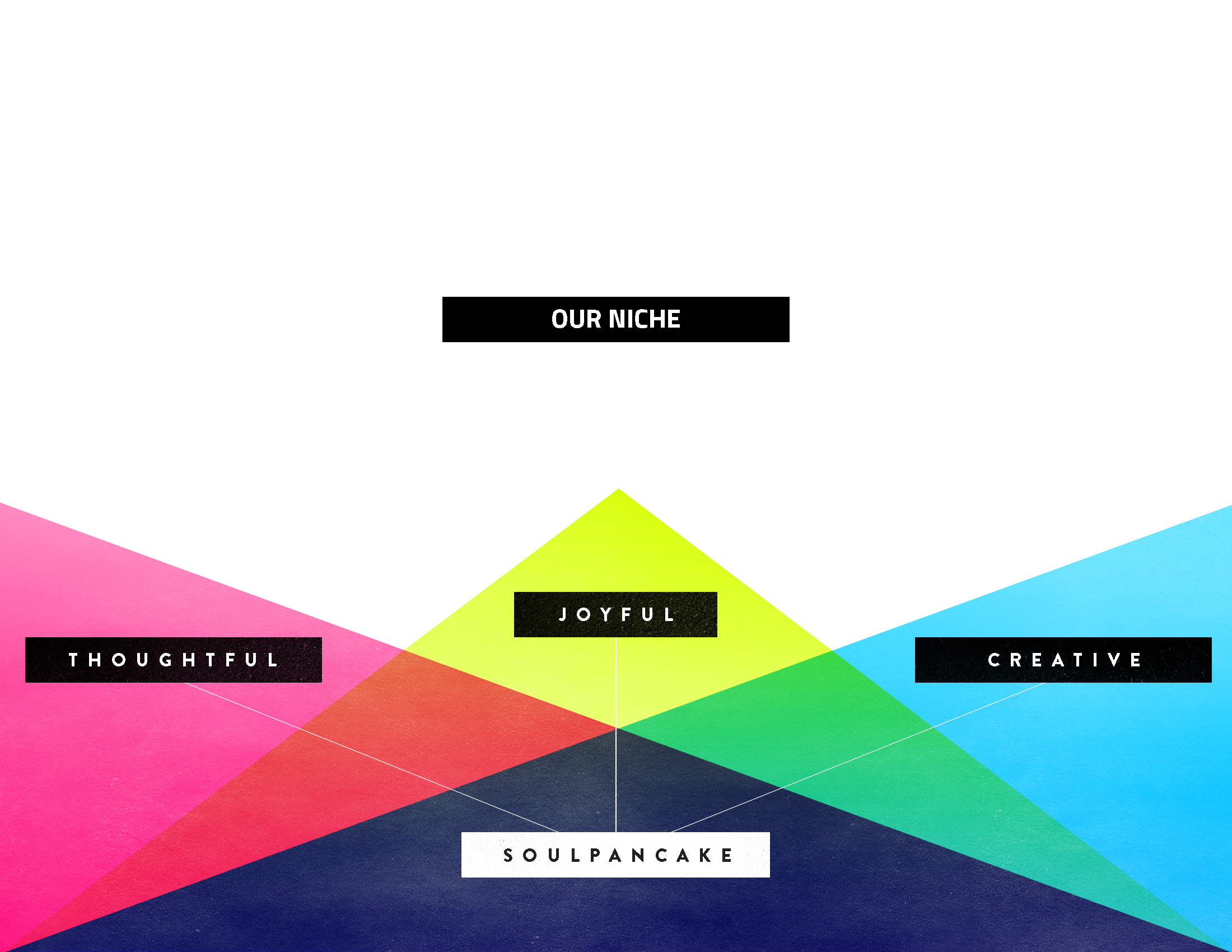 SP Capabilities Deck_2015_Page_04.png