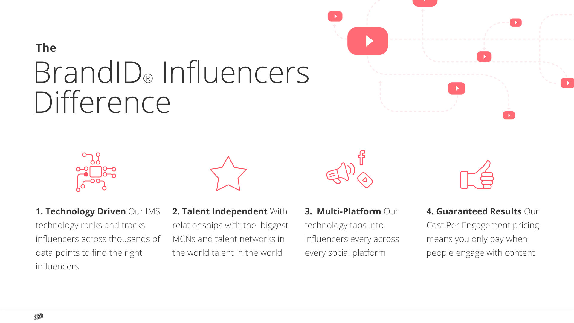 ZEFR Media Solutions_mock_060816_Page_10.png