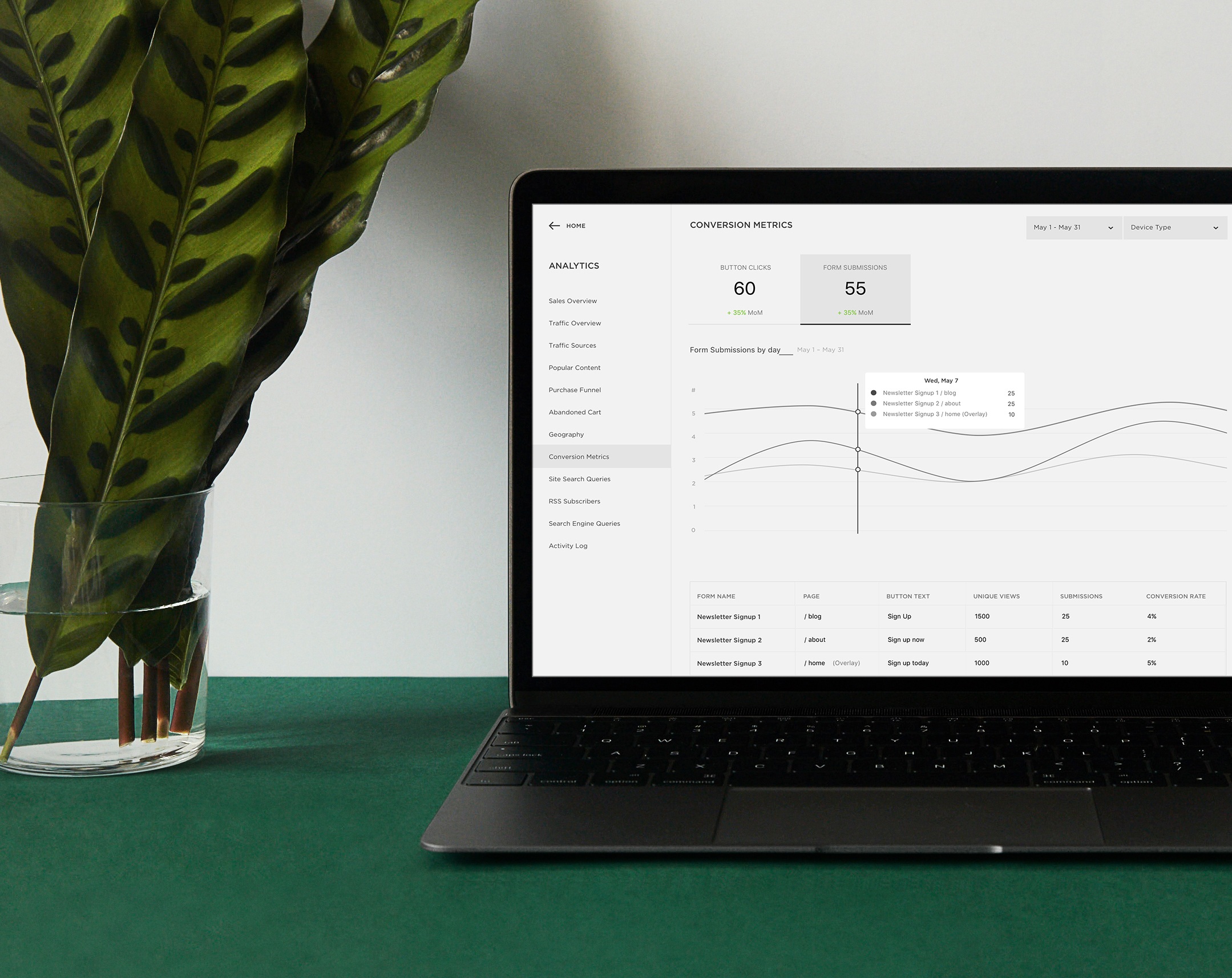 Form & Button Conversion Analytics