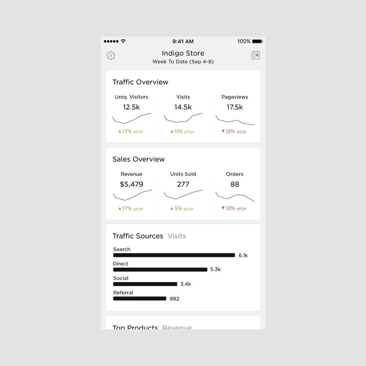 Analytics 2.0 Mobile App Walkthrough