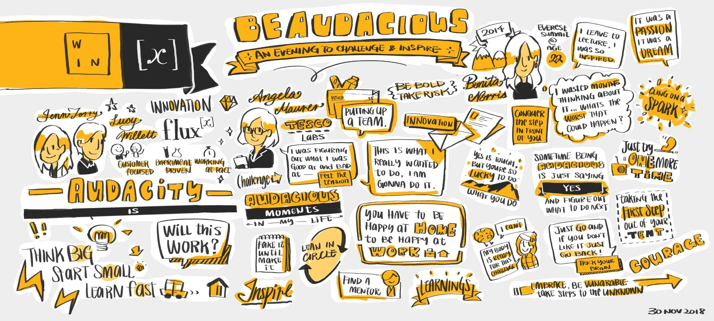 Event Recap: WIN LDN x Fluxx, Be Audacious