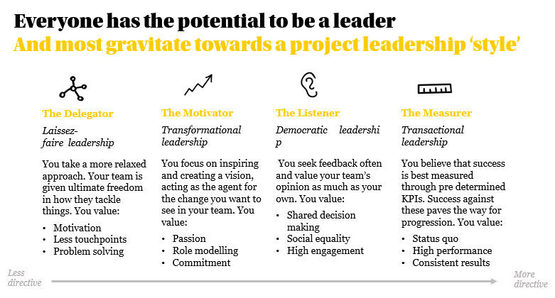 Project Leadership styles.PNG