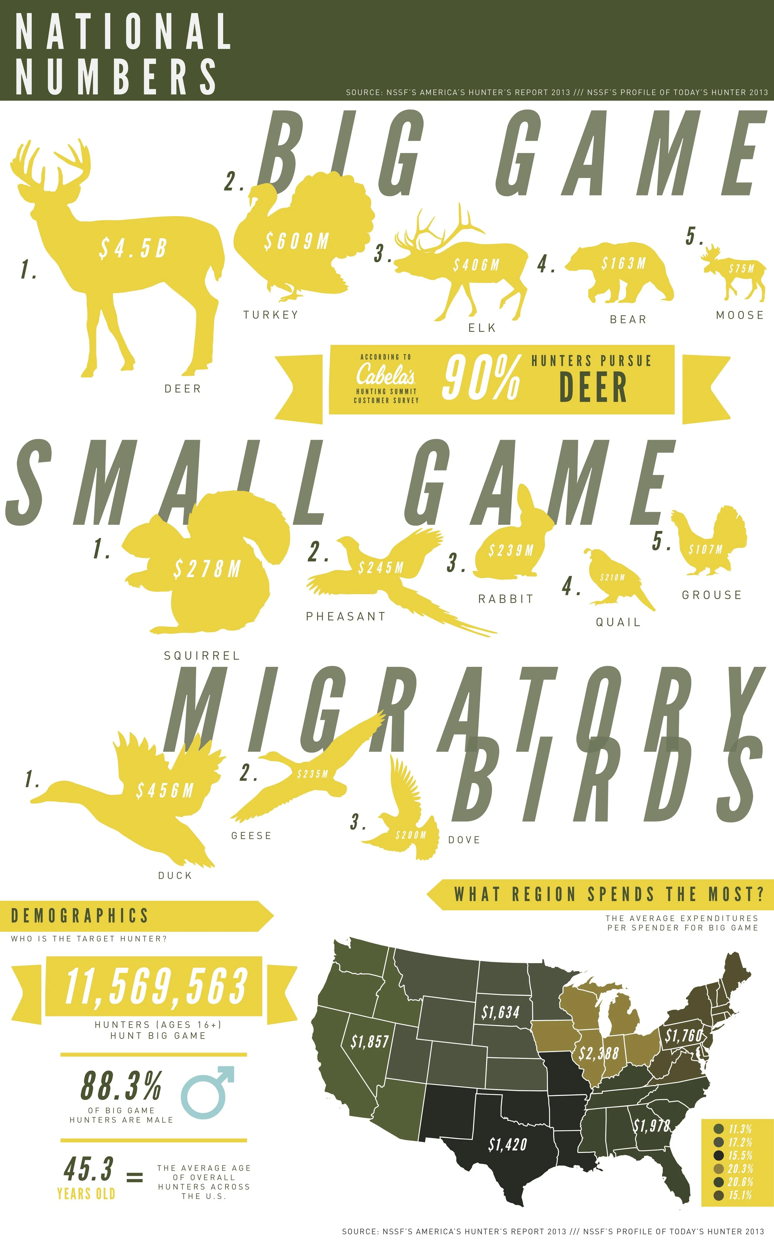 WHERE $ IS BEING SPENT v6.jpg