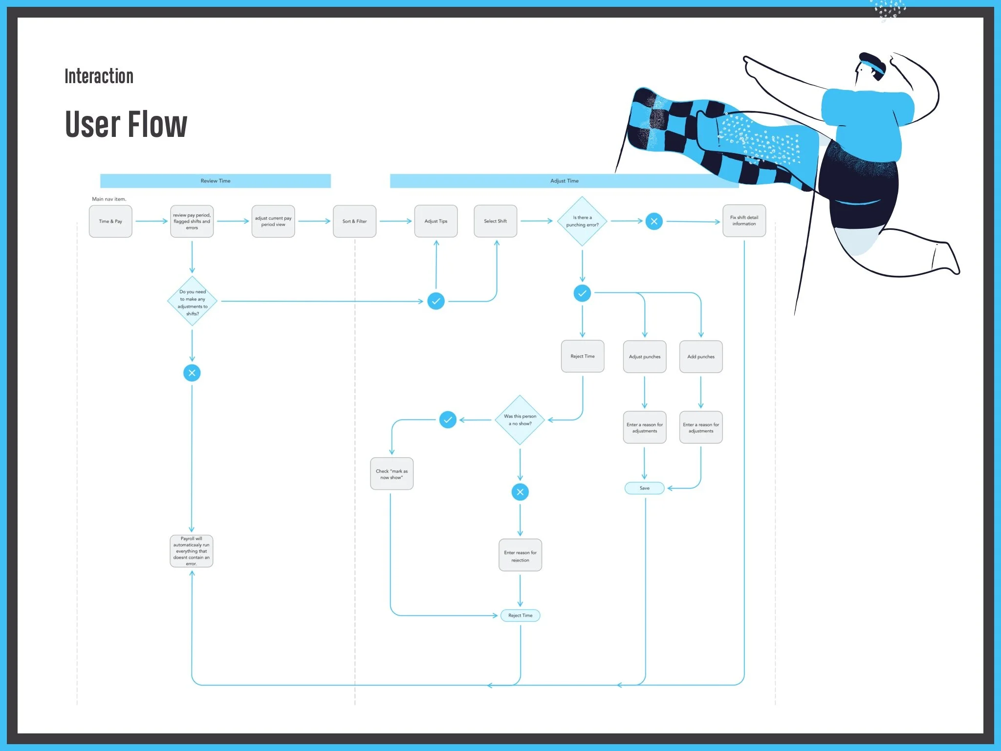 User flow Time.jpg