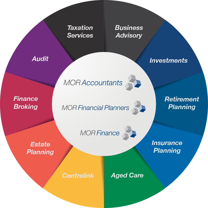 MOR Accountants Ballarat Here to help improve your financial situation