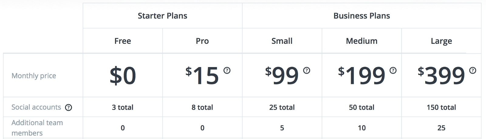 Buffer+Social+Media+Software+Pricing.png