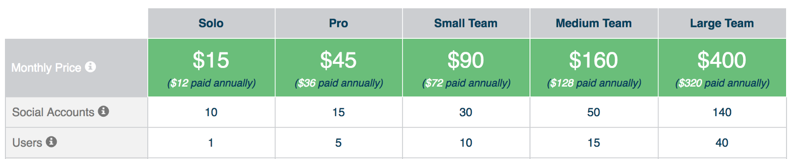 Loomly Pricing.png