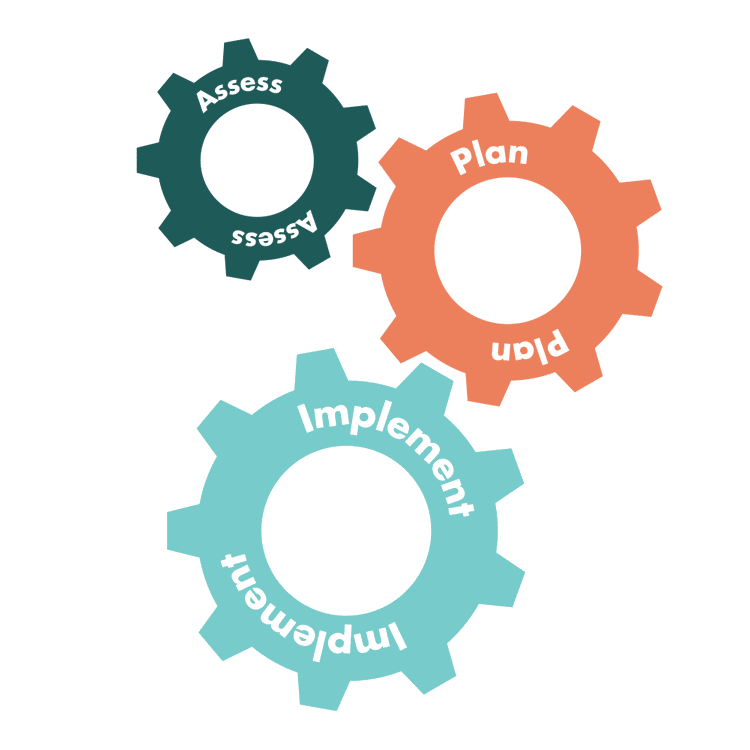 Flywheel-Assess, Plan, Implement.gif