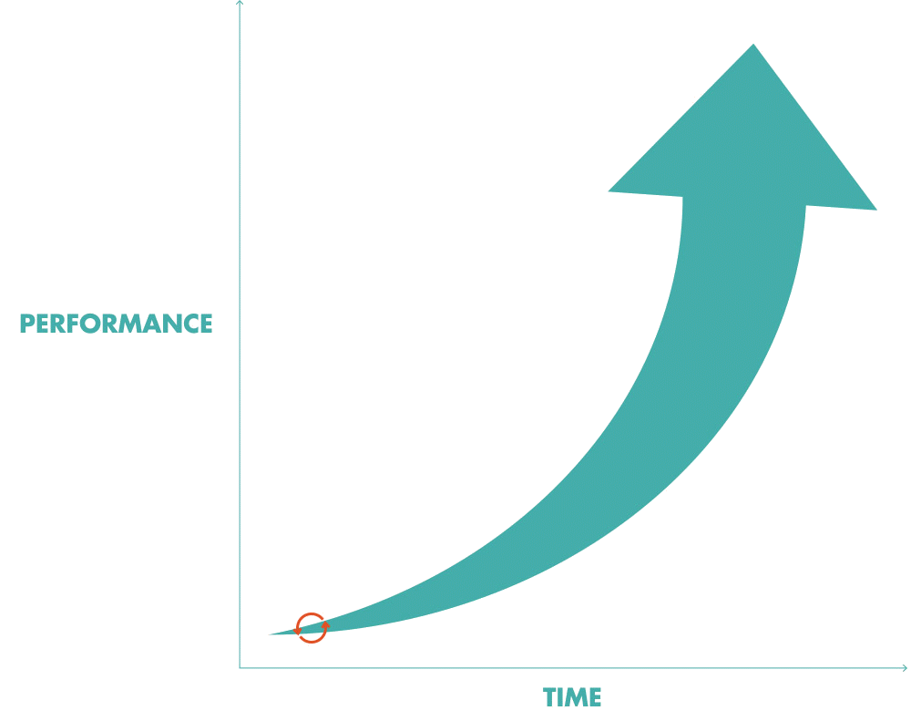 Flywheel-Performance.gif