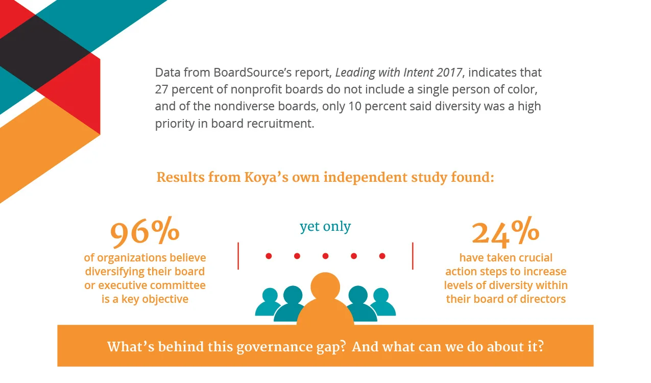 KOYA_TheGovernanceGap-BlogPost-A.jpg