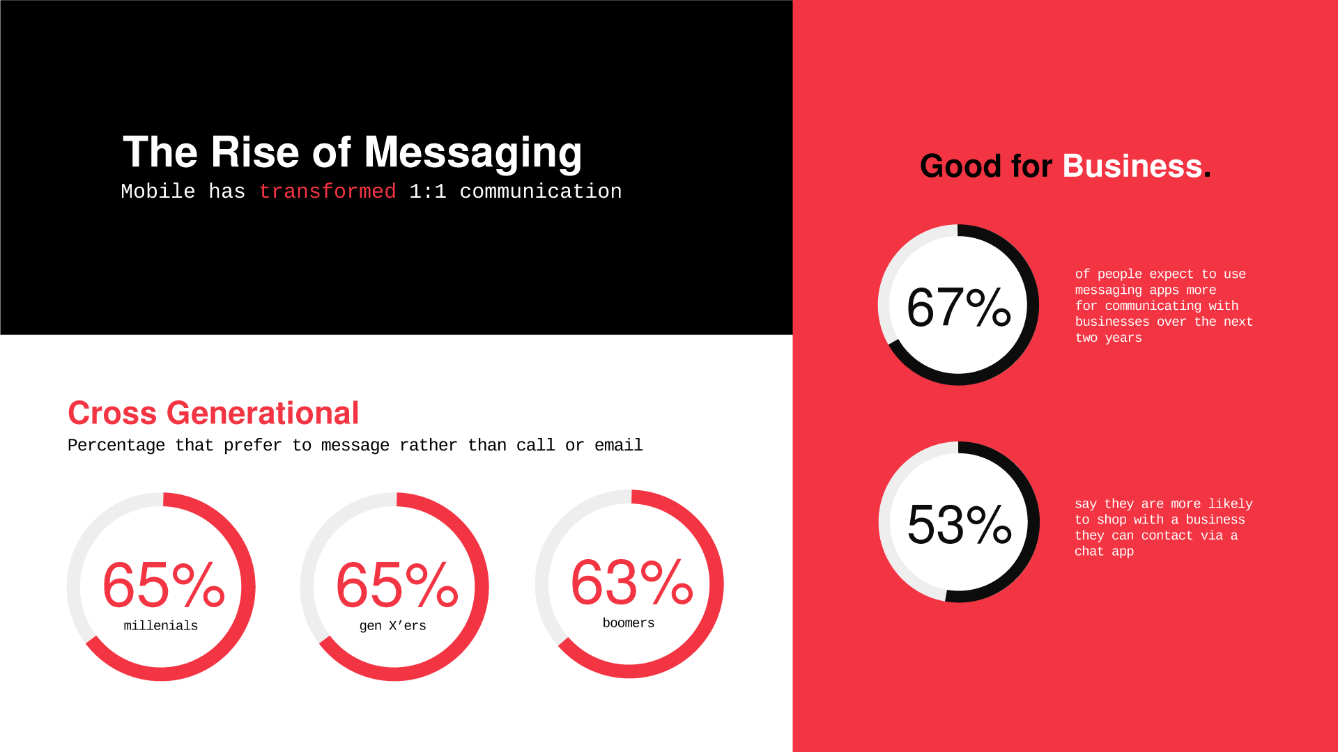 the-rise-of-messaging_stripes.png