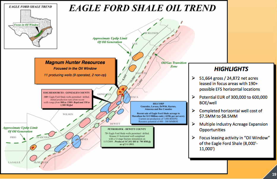 Magnum Hunter Eagle Ford Map