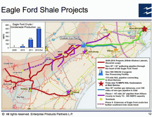Enterprise Eagle Ford Project Map
