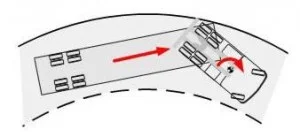 Federal Motor Safety Oversteer