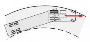 Federal Motor Safety Understeer