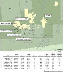 Sanchez Energy Maverick Area Map