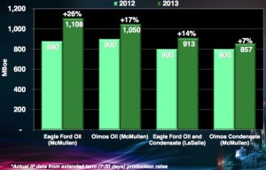Swift Energy Eagle Ford Well Expectations