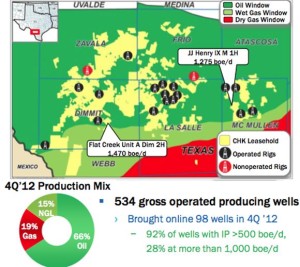 Chesapeake Eagle Ford Acreage Map
