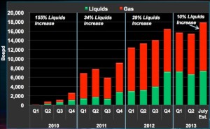 Swift Energy Eagle Ford Production Chart