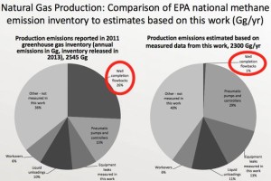 UT Methane Emissions Study Results