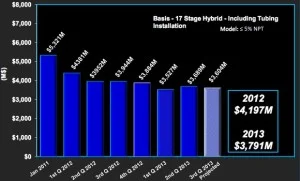 Swift Energy Eagle Ford Completion Costs