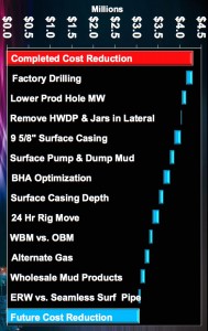 Swift Energy Eagle Ford Drilling Savings
