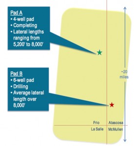 Cabot Eagle Ford Drilling