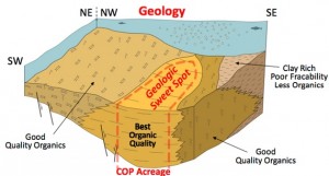 ConocoPhillips' Eagle Ford Geologic Map