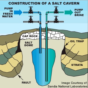 Salt Dome Storage Facility