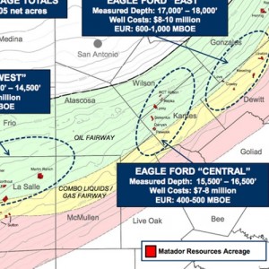 Matador Eagle Ford Acreage