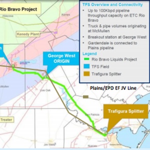 Trafigura Eagle Ford Assets