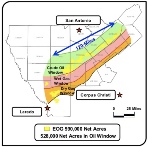 EOG in the Eagle Ford