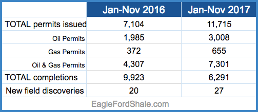 Texas Oil and Gas Permits.png