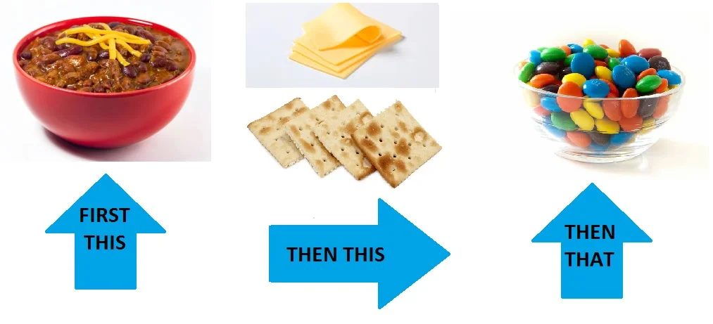 Here's a simple dinner contingency map for those visual learners out there.