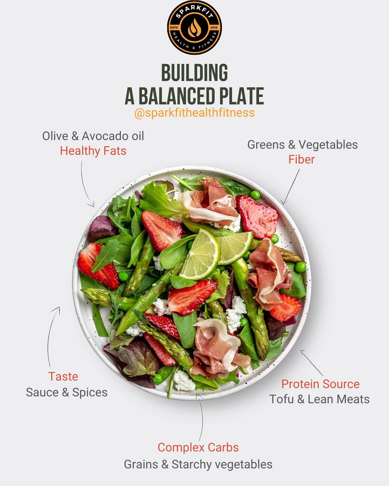 Want to build a balanced meal without overthinking it? 🍽️✨ Start with this simple formula:
1️⃣ Protein first &ndash; Think lean meats, tofu, or eggs to support your muscles and keep you full.

2️⃣ Add fiber-rich veggies &ndash; The more color, the b