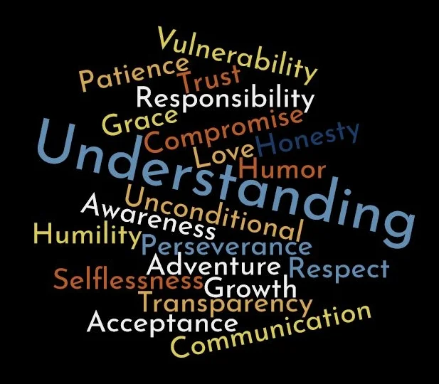 Relationship Wordcloud.jpg