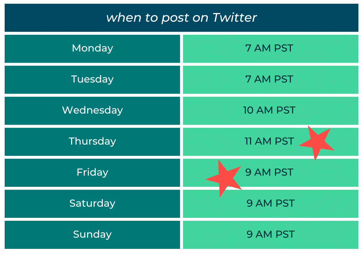 Timing is Everything: A Savvy Guide to Posting on Social Media Channels ...