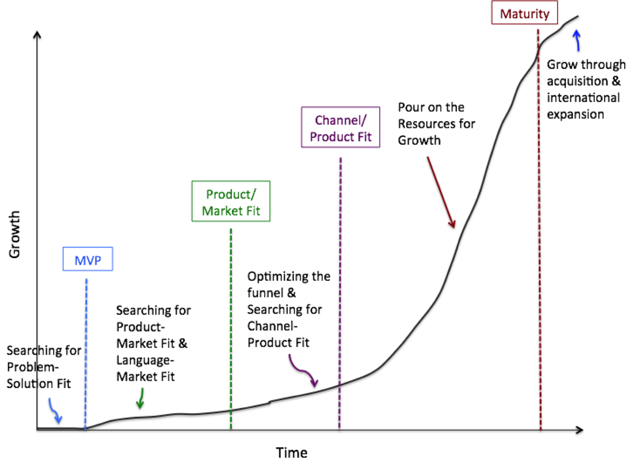 5 Phases of the Startup Lifecycle: Morgan Brown on What it Takes to Grow a Startup