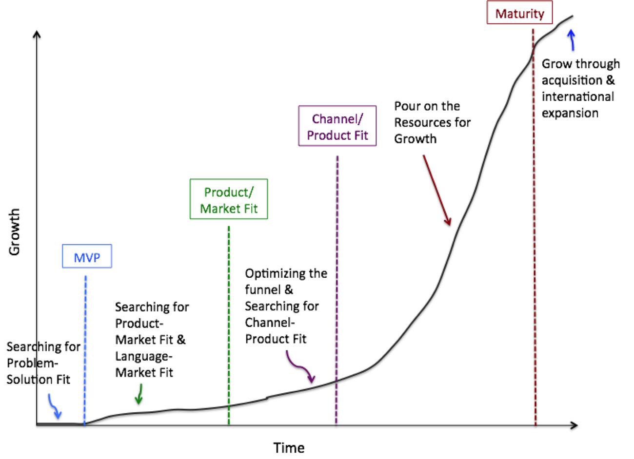  The 5 Phases of The Startup Growth Lifecycle