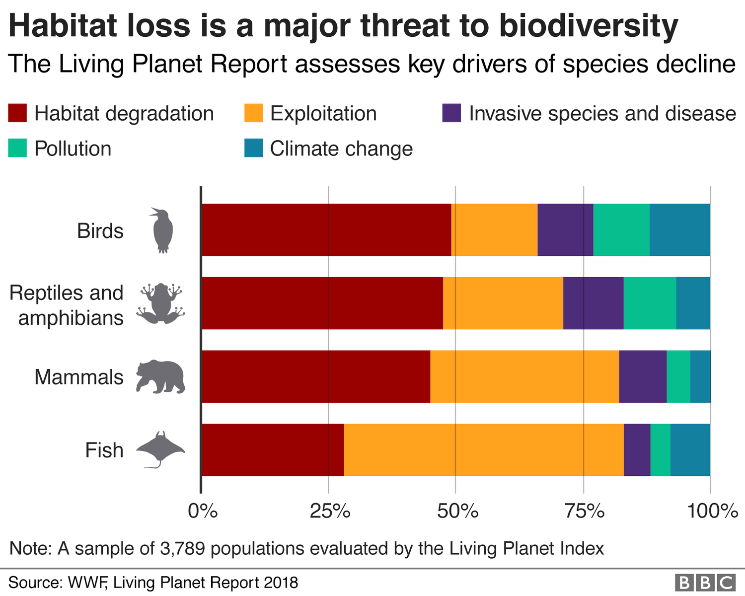 habitat loss.png
