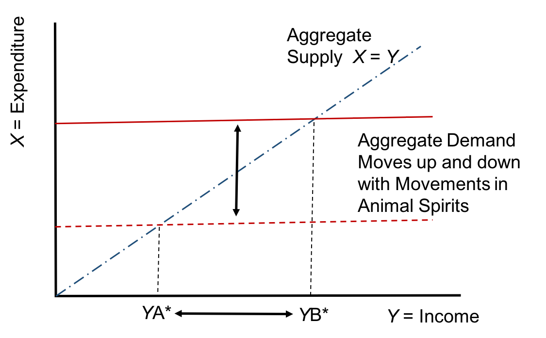 Figure 1: Roger E. A. Farmer. (c) Oxford University Press.