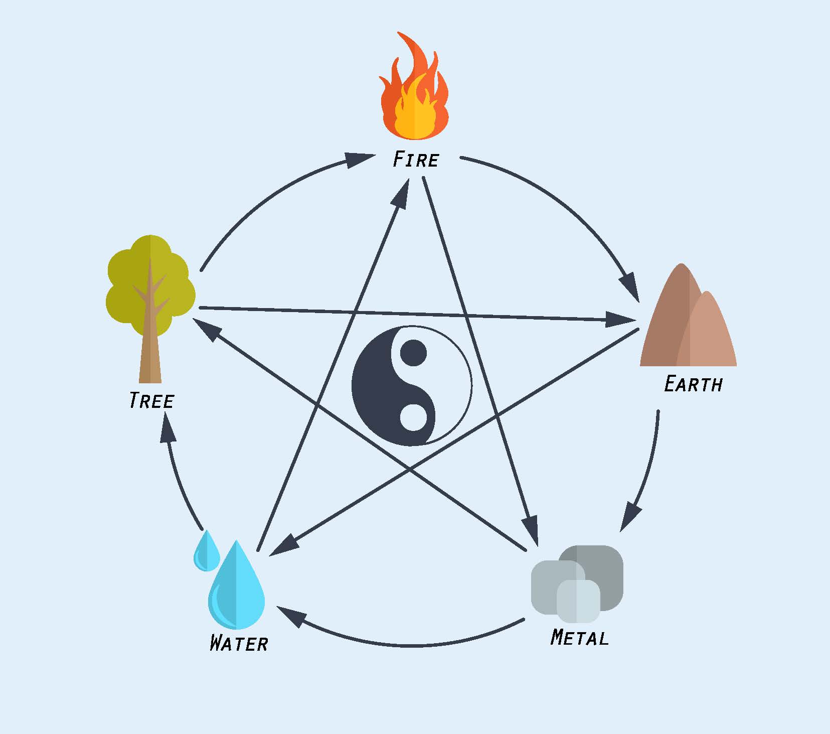Feng shui elements .jpg