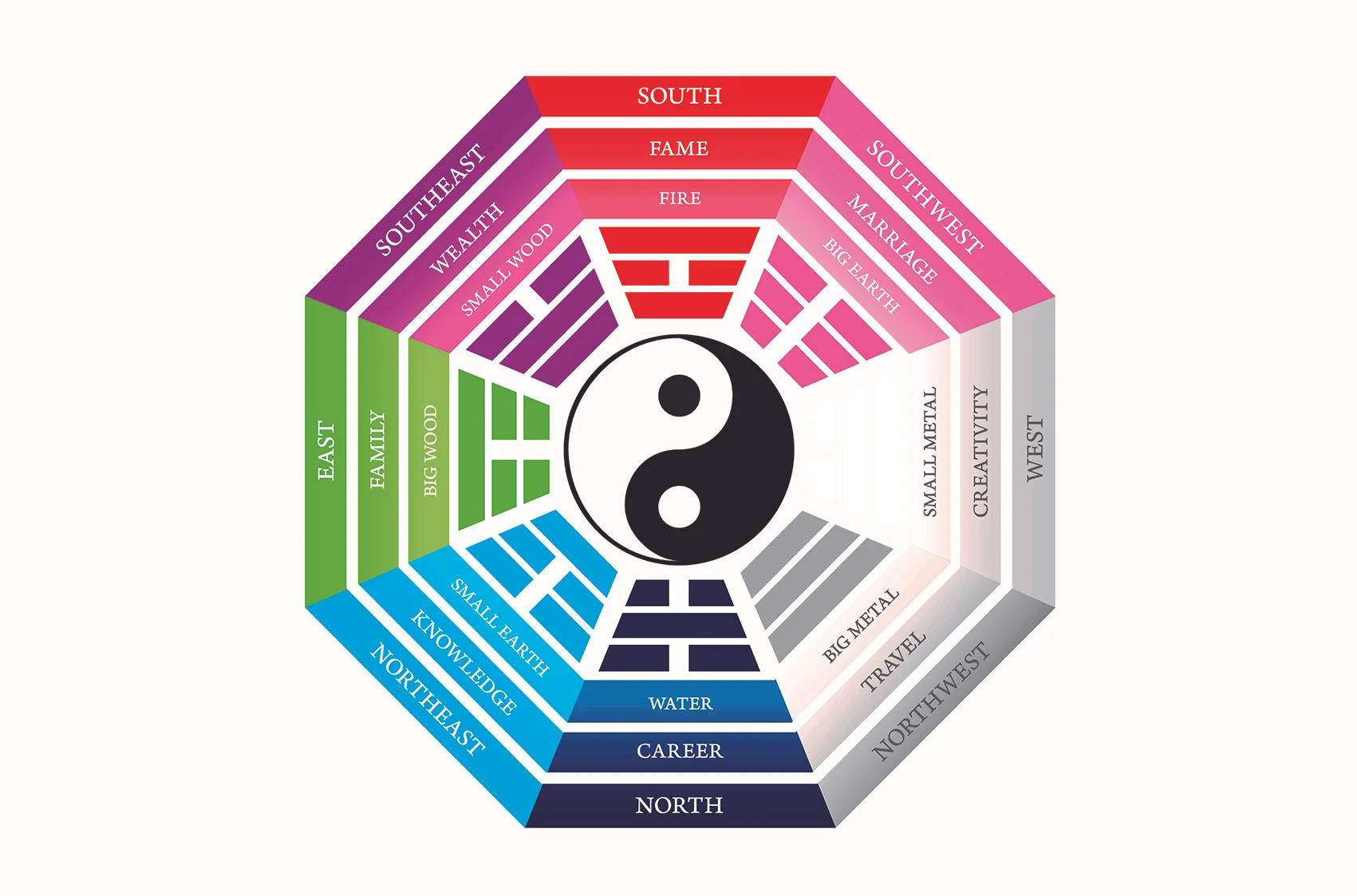Feng+shui+bagua+map+classical+2.jpg