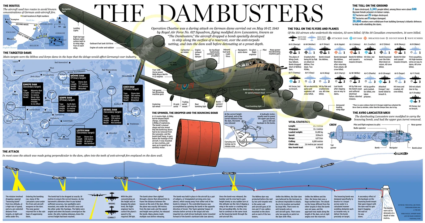 dambusters.jpg