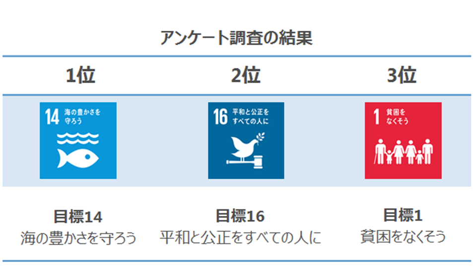 Survey Result 1.png