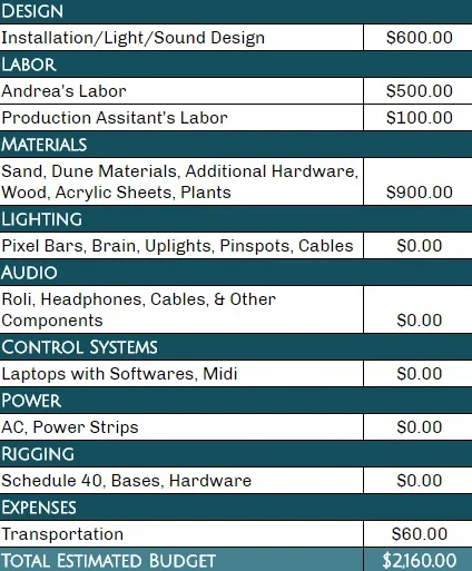 SONIC PULSAR budget.png