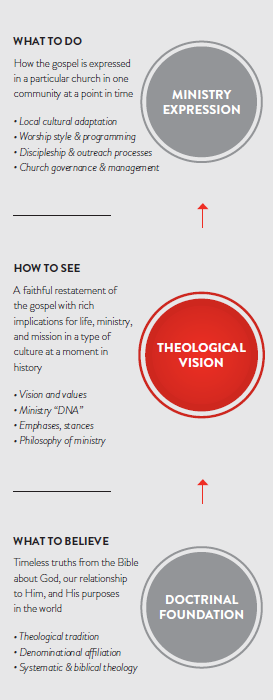 Image taken from this helpful article